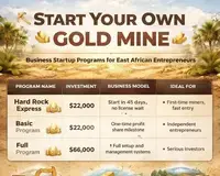 Start Your Own Gold Mine — Business Startup Programs Including Equipment, Training, and Licensing