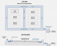 Mineral Processing Platform with Integrated Slurry Collection and Gold Recovery