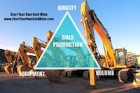 EQV formula for gold mining production