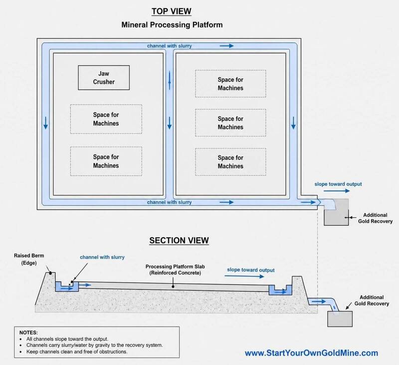 https://www.startyourowngoldmine.com/images/syogm/mineral-processing/800/top-view-mineral-processing-platform.jpeg https://www.startyourowngoldmine.com/images/syogm/mineral-processing/800/top-view-mineral-processing-platform.jpeg